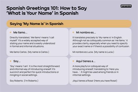 what is spanish|spanish what is your name.